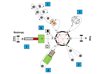 Trabzon Üniversitesi BESYO Koordinasyon Parkuru
